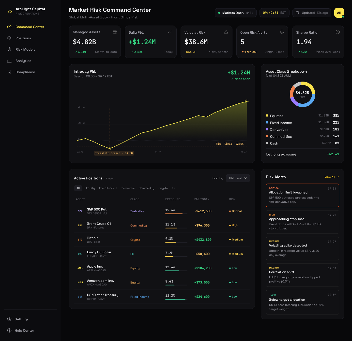 ArcLight Capital Risk Command Center main dashboard