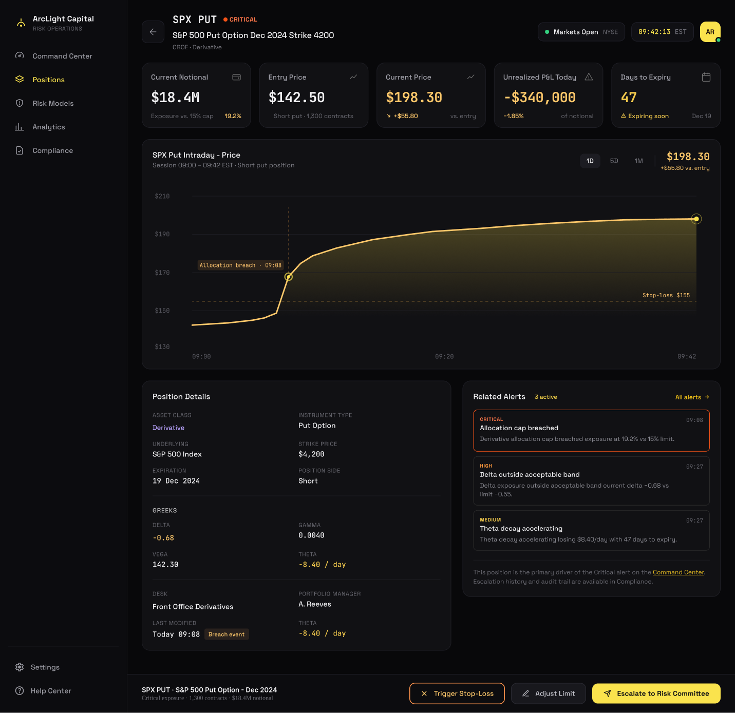 SPX Put Position Detail · ArcLight Capital