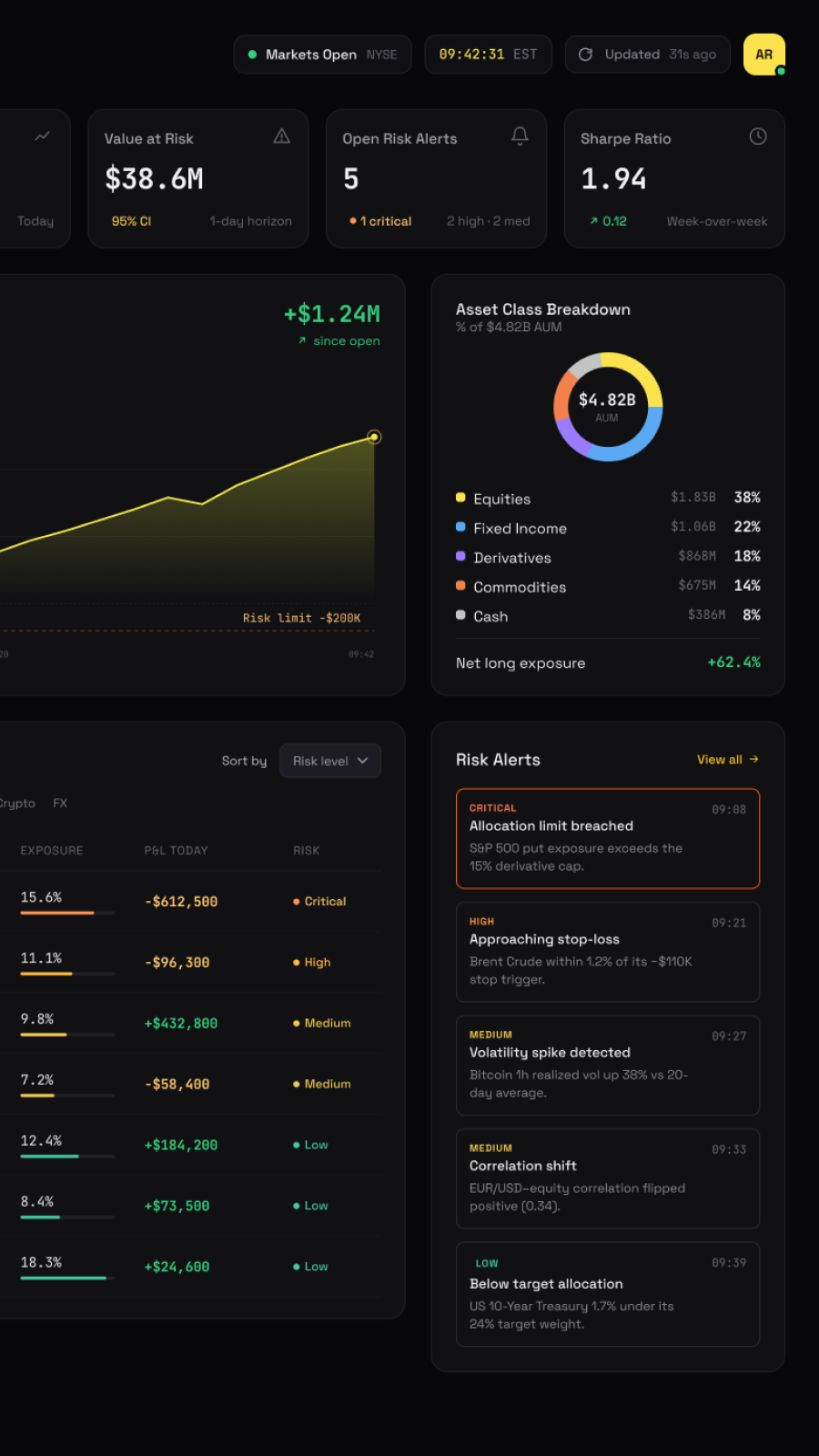 ArcLight Capital Risk Command Center