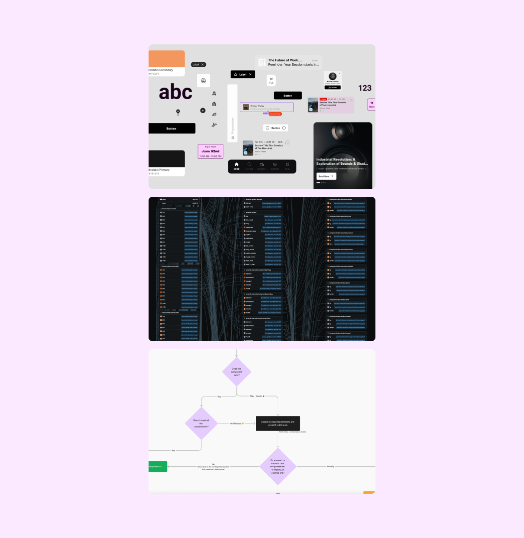 Design System Integration