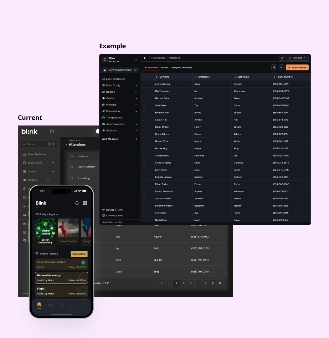 6 Platforms Design System Adoption