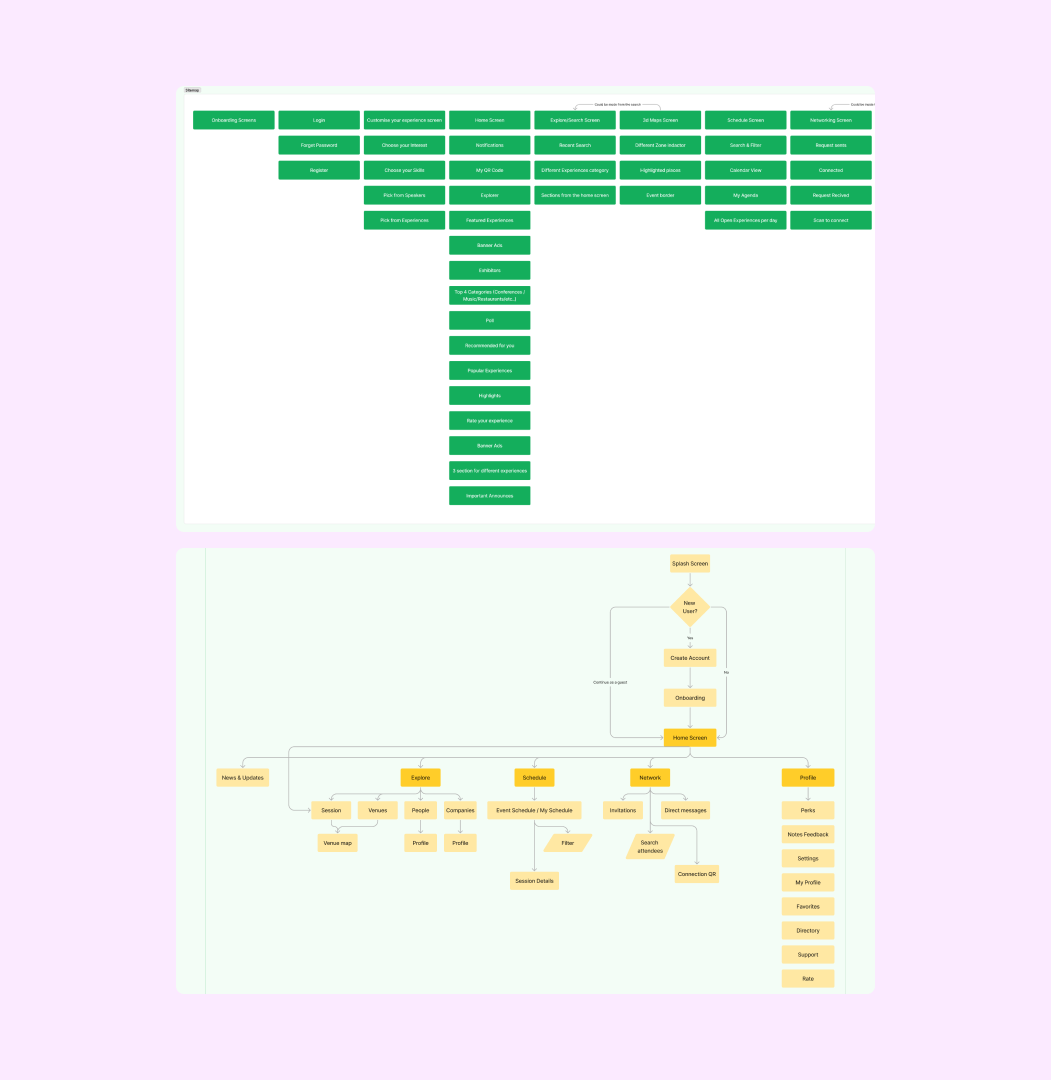 Design Process